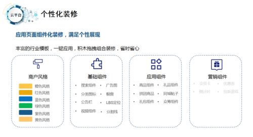 如何選擇高質量的社交電商商城系統 一手掌握社交電商新趨勢，決勝平臺開發與運營